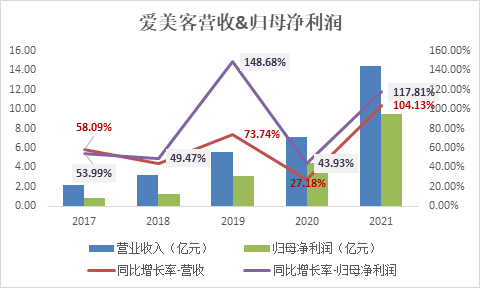(资料来源:新浪财经上市公司研究院)