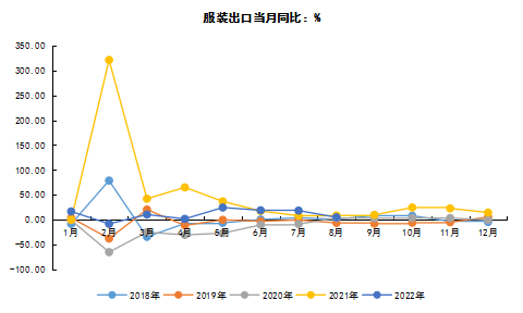 資料來源:Wind