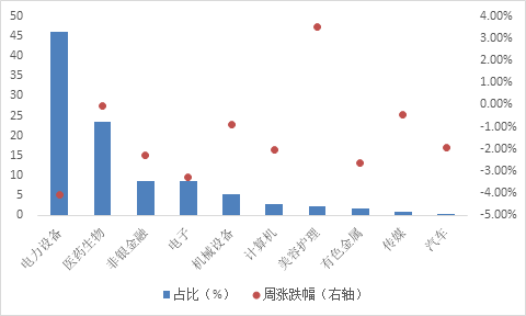 数据来源:Wind,华安基金,截至2023/3/3