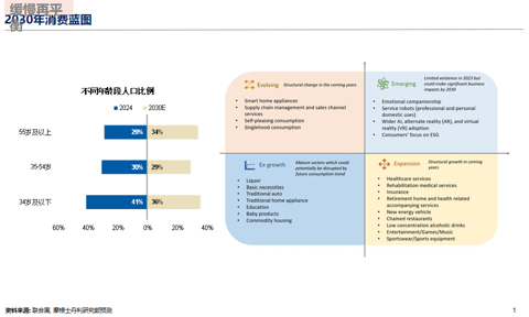 邢自强：人形机器人5万亿美元全球市场大幕拉开，预计2050年人形机器人累计应用规模达到10亿台（附演讲PPT）
