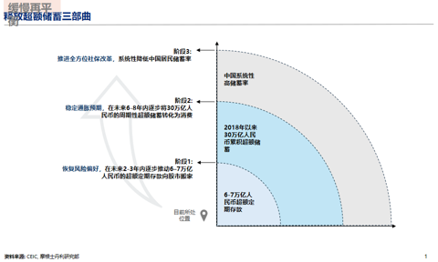 邢自强：人形机器人5万亿美元全球市场大幕拉开，预计2050年人形机器人累计应用规模达到10亿台（附演讲PPT）