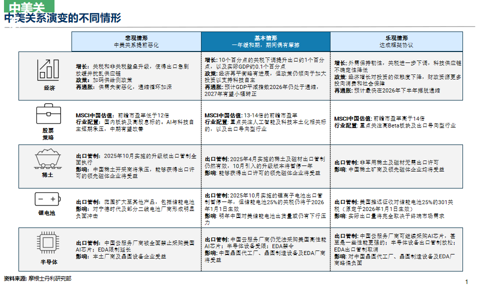 邢自强：人形机器人5万亿美元全球市场大幕拉开，预计2050年人形机器人累计应用规模达到10亿台（附演讲PPT）