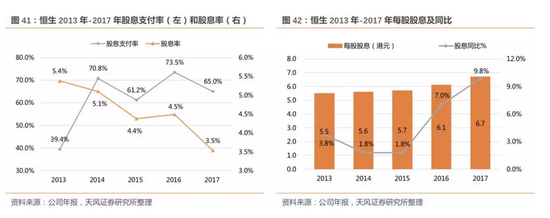 天风证券:五穷六绝后能否七翻身?关注香港本地