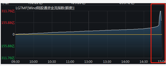 图：北上资金