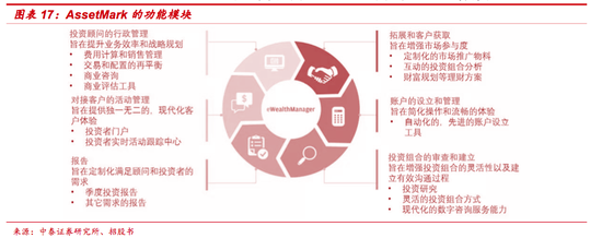 戴志锋 资产管理行业如何被金融科技重塑