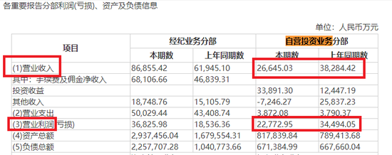 来源:湘财股份年报