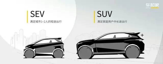 李想在车和家时期定义的两款车型
