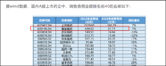 來源：新浪財經藥企銷售亂象系列文章截圖