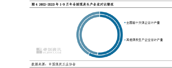 卓创资讯:国内煤炭产量保持增长 能源有效供给能力继续提升