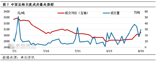 豆粕：巴西干旱逐步发酵 国内供需有所转向