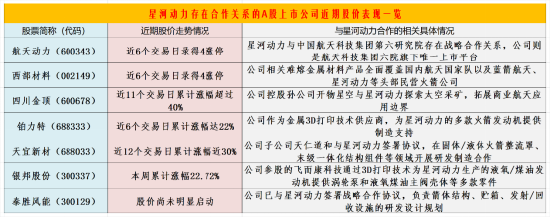 商业航天概念涨停潮:下周迎来两大标志性事件,如何把握机会?