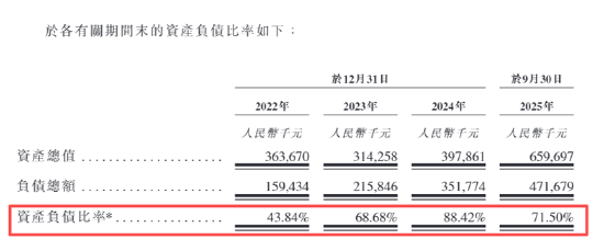 翼菲智能IPO：业绩连亏、负债率近90%、现金流呈重压 研发占比年年走低营销开支高增