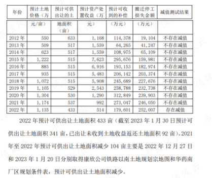 “共和国医药工业长子”华北制药：搬迁停产损失惨重，中年危机债台高筑，25亿补偿款高悬半空