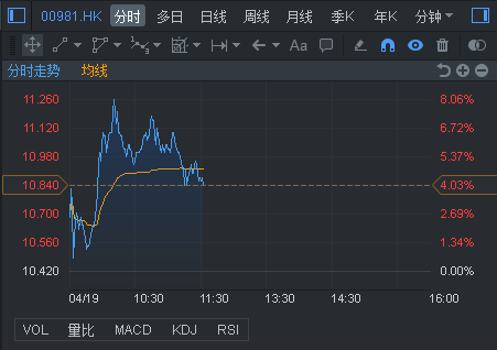 行情来源：富途证券