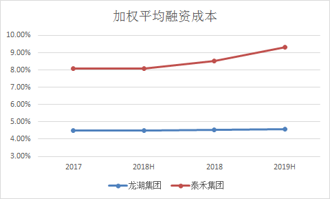 数据来源:Wind,公司公告