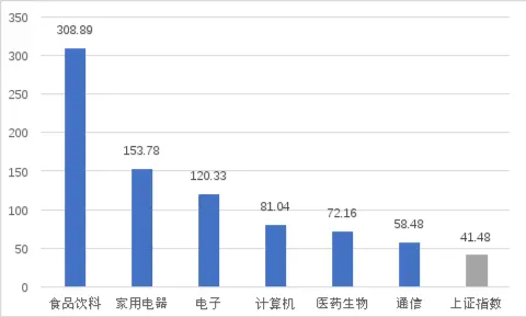 长城基金:再次站上3000点,保持投资信心是关键!