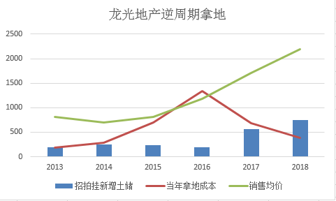 （数据来源：公司公告、财务报表）