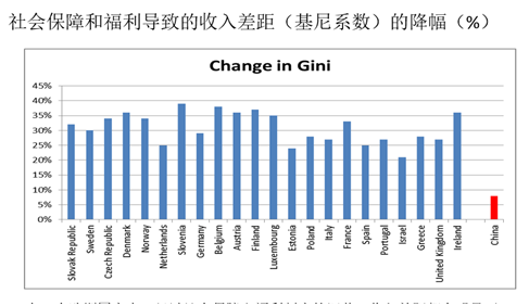 消费水平与收入_我国最让人痛心的城市,人均工资三千左右,消费水平直逼北上广