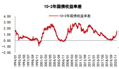 中信期货:蛋白粕:需求增速放缓 供应主导下料先抑后扬