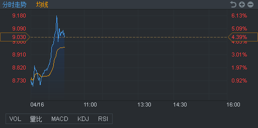 行情来源：富途证券