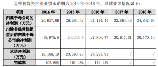 来源：公司公告