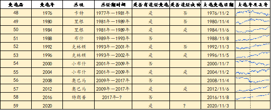 资料来源： Wind，京东数字科技