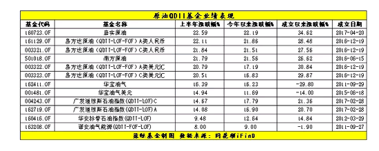 股市跌、油价涨 开不起车的你来瞅瞅原油QDII