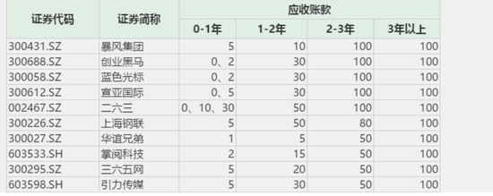 注:以上数据摘自巨潮资讯网。