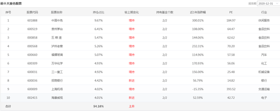 数据来源:智君科技 截止日期:2020年12月31日