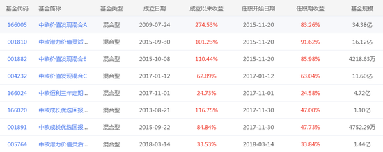 数据来源：智君科技 截止日期：2021年4月26日