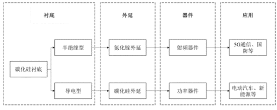 来源：天岳先进招股说明书