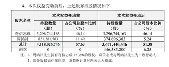 周鸿祎“要AI，不要爱” 知情人称感情4年前破裂，老板娘常来公司“坐镇”掌握动态