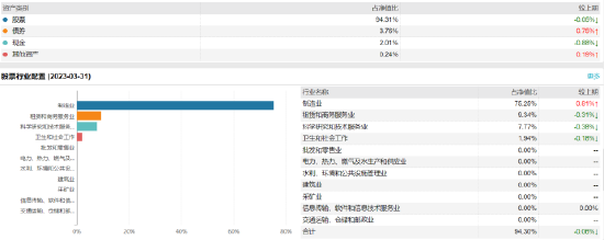 景顺长城新兴成长A：七百亿基金经理刘彦春掌舵，近一年浮亏18.04%，去年管理费净赚6.15亿元