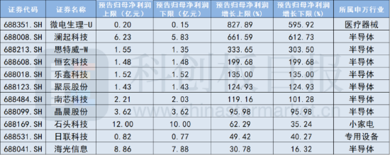港陆证券:正规杠杆配资炒股平台-半导体ETF（512480）涨0.58%，近四个交易日连续主力净流入达10.77亿元，居全市场第一梯队