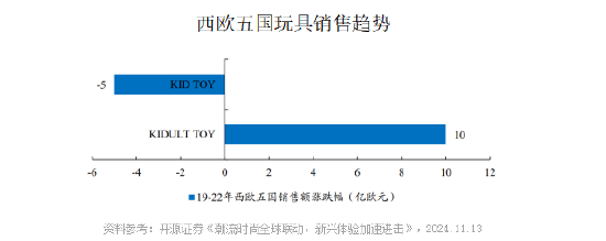 新消费潮词——“Kidult 经济”，到底是什么？