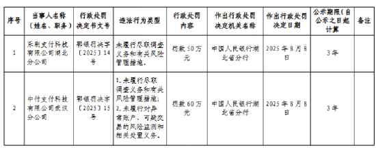 八字看哪年结婚:八字合婚www.jixiangqiming.vip：-乐刷支付湖北分公司被罚50万元：未履行尽职调查义务和有关风险管理措施