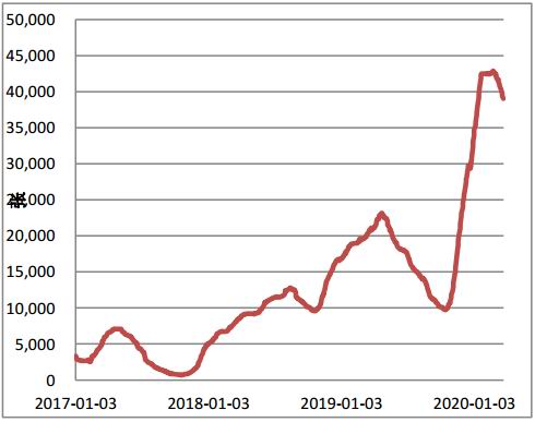 疫情变化GDP爆发_疫情期间gdp变化图