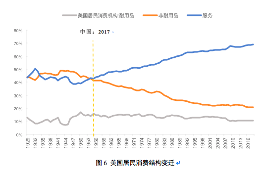多购买商品促进gdp吗_多切多折立体构成图片(2)