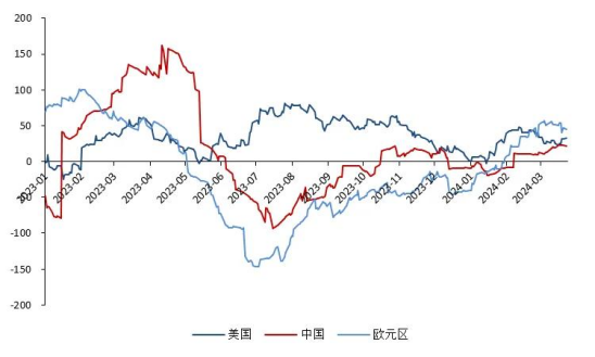 【中粮视点】航运：站在又一个拐点上