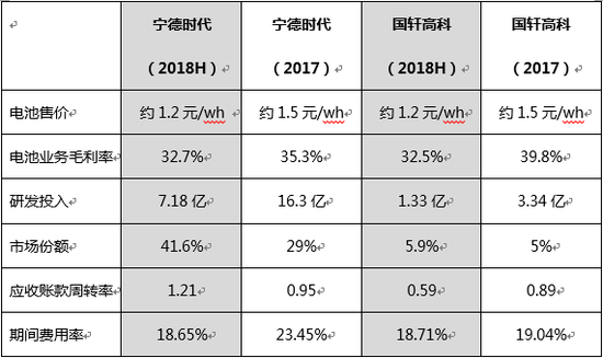 新浪财经整理