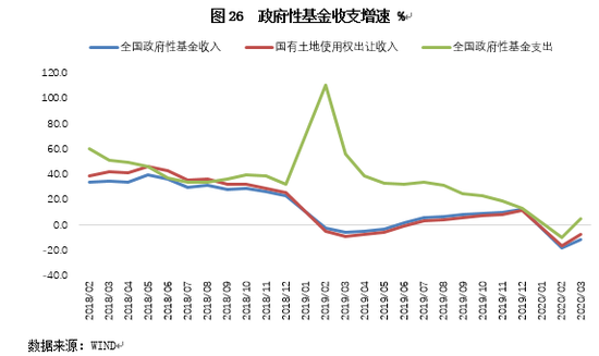 疫情第二季度gdp增速(3)