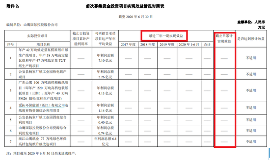 来源:山鹰纸业公告
