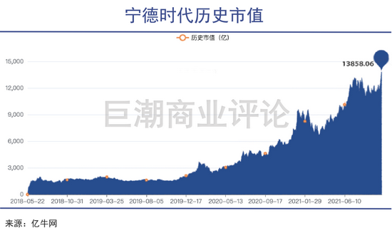 宁德时代的鱿鱼游戏