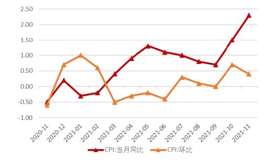 华联期货:存栏恢复缓慢 蛋价趋稳