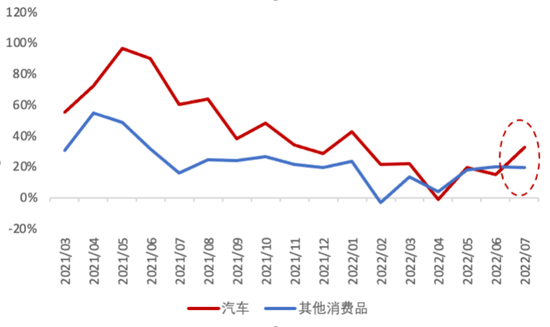 数据来源：海关总署