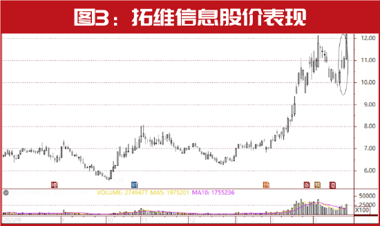 顶流牛散最新建仓曝光！赵建平买“汽车链”，葛卫东物色科技，“长情买手”周信钢、何雪萍所爱是这些......