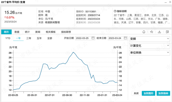 亏损额大幅超预期！新希望：养猪业务竟成拖累，对2023年的乐观有几分底气？