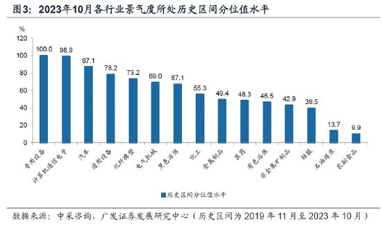 ETF日报：人工智能大模型与机器人相结合，支撑机器人产业长期成长