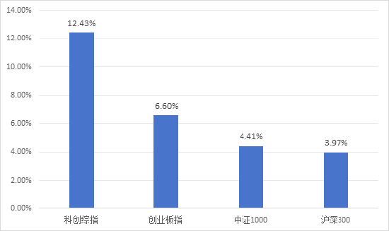 (数据来源:Wind,截至2023.12.31)