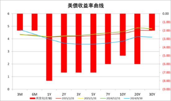 数据来源:Wind,中加基金;截至2025年2月21日。